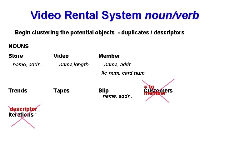 Video Rental System noun/verb Begin clustering the potential objects - duplicates / descriptors NOUNS