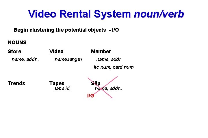 Video Rental System noun/verb Begin clustering the potential objects - I/O NOUNS Store name,