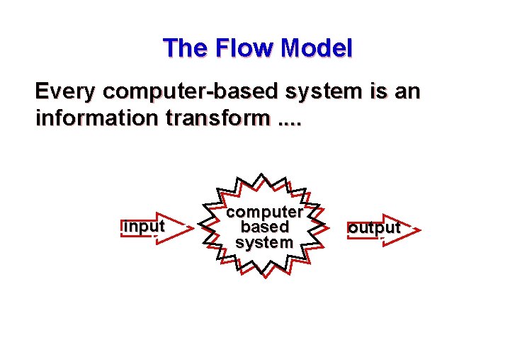 The Flow Model Every computer-based system is an information transform. . input computer based