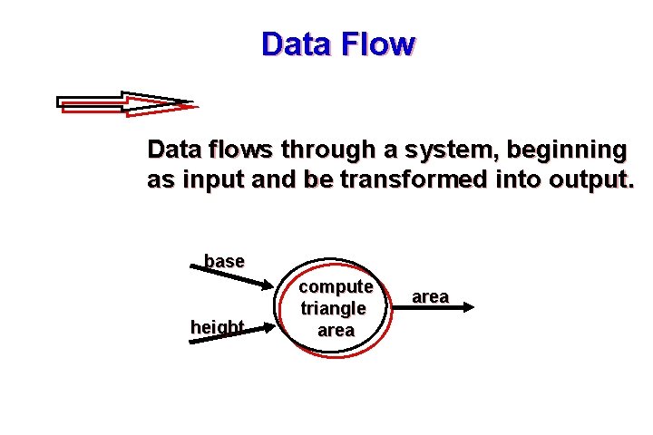 Data Flow Data flows through a system, beginning as input and be transformed into