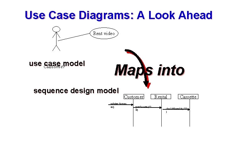 Use Case Diagrams: A Look Ahead Rent video use Customer case model Maps into