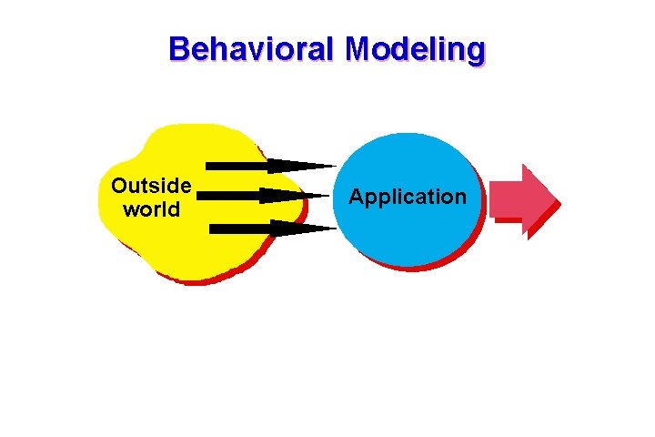 Behavioral Modeling events Outside world behavior Application 59 