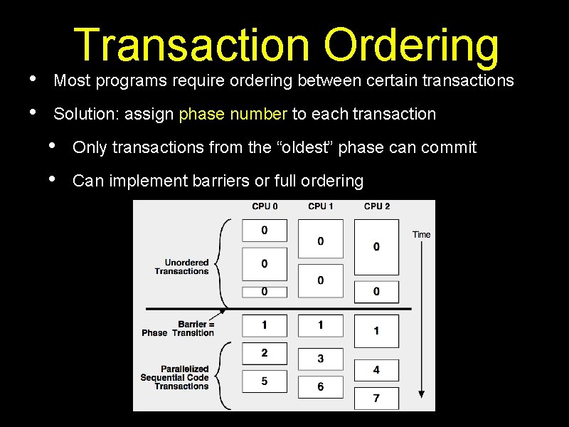  • • Transaction Ordering Most programs require ordering between certain transactions Solution: assign