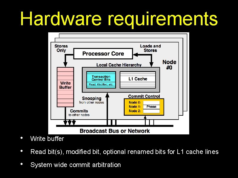 Hardware requirements • • • Write buffer Read bit(s), modified bit, optional renamed bits