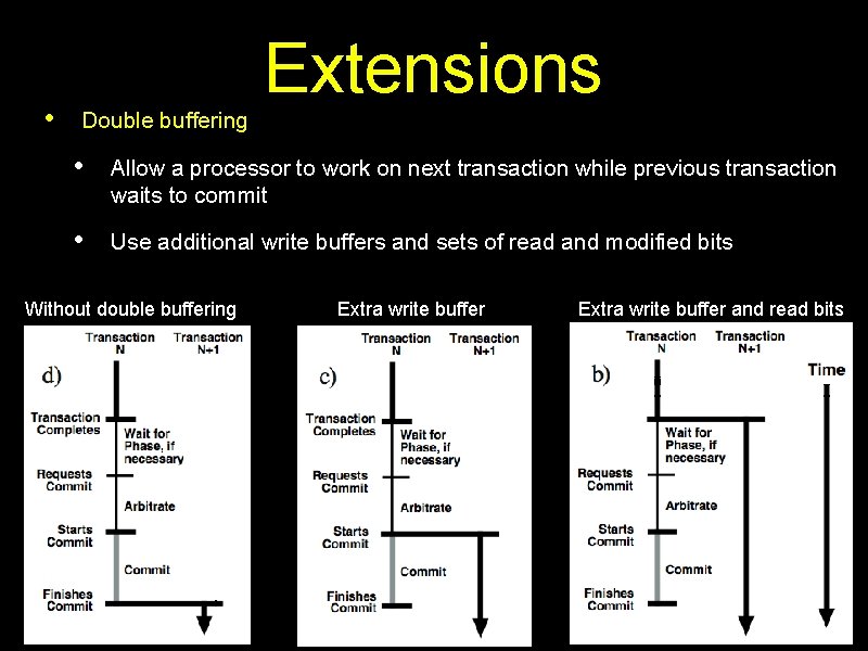  • Extensions Double buffering • Allow a processor to work on next transaction