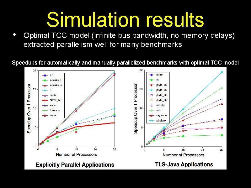  • Simulation results Optimal TCC model (infinite bus bandwidth, no memory delays) extracted