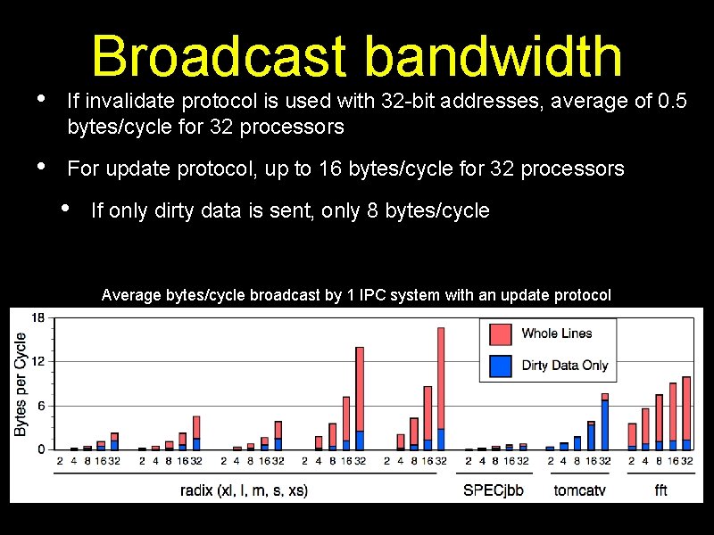 Broadcast bandwidth • If invalidate protocol is used with 32 -bit addresses, average of