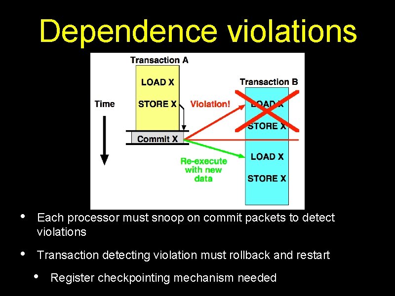 Dependence violations • Each processor must snoop on commit packets to detect violations •