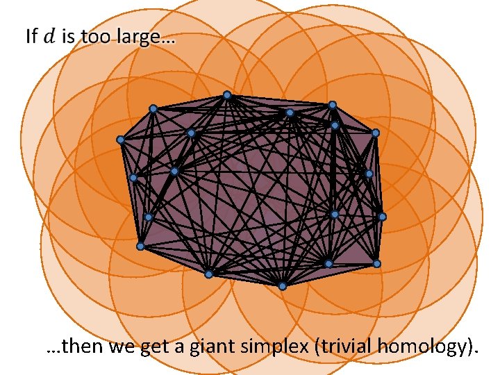  …then we get a giant simplex (trivial homology). 