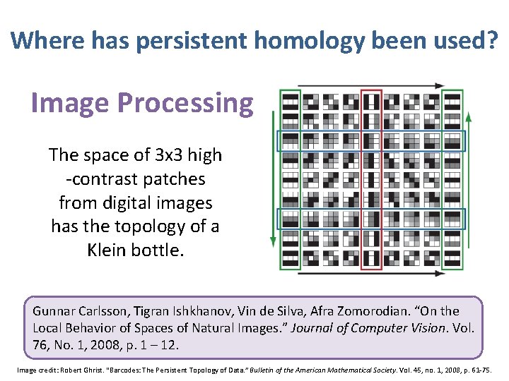 Where has persistent homology been used? Image Processing The space of 3 x 3