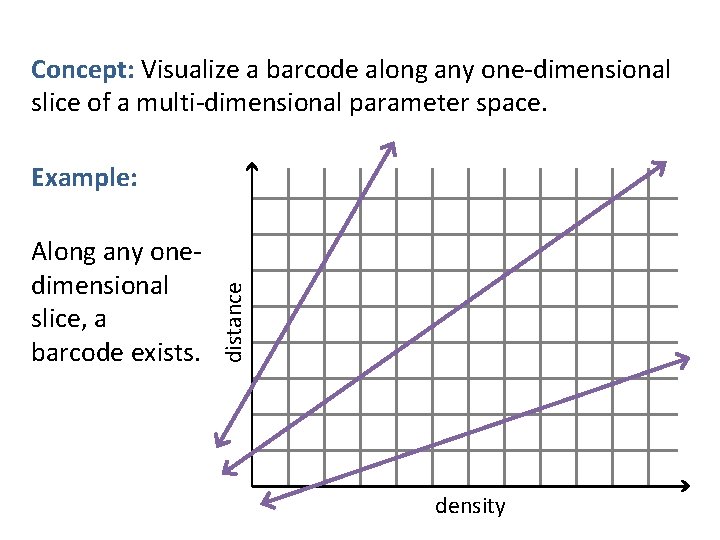 Concept: Visualize a barcode along any one-dimensional slice of a multi-dimensional parameter space. Along