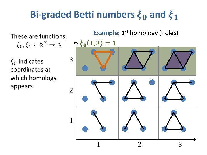  Example: 1 st homology (holes) 