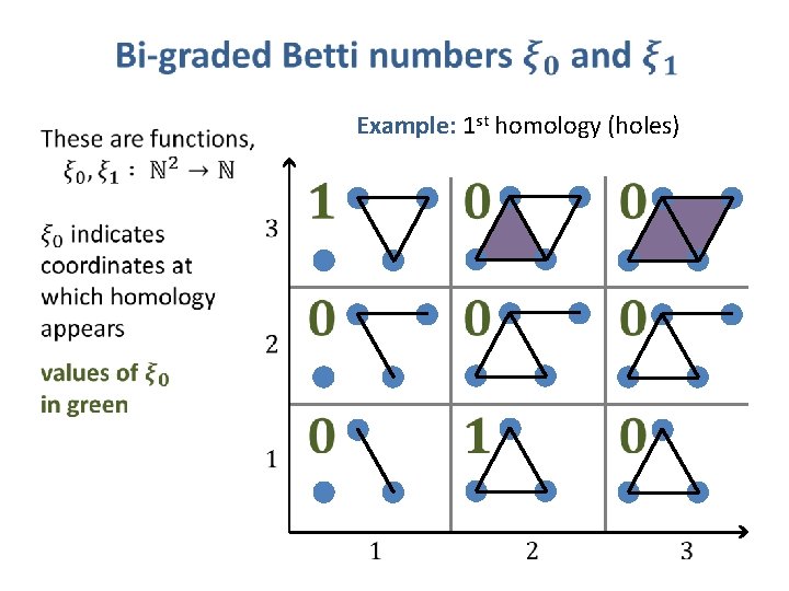  Example: 1 st homology (holes) 