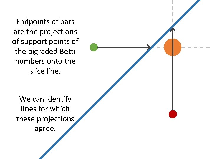 Endpoints of bars are the projections of support points of the bigraded Betti numbers