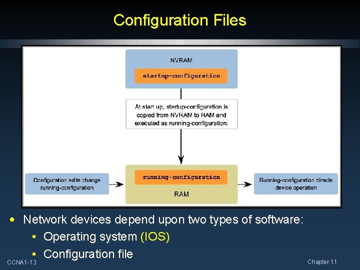 Configuration Files • Network devices depend upon two types of software: • Operating system