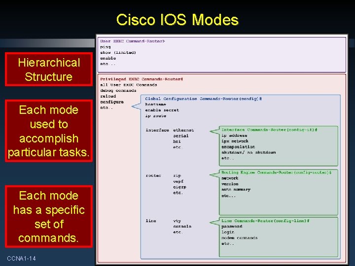 Cisco IOS Modes Hierarchical Structure Each mode used to accomplish particular tasks. Each mode