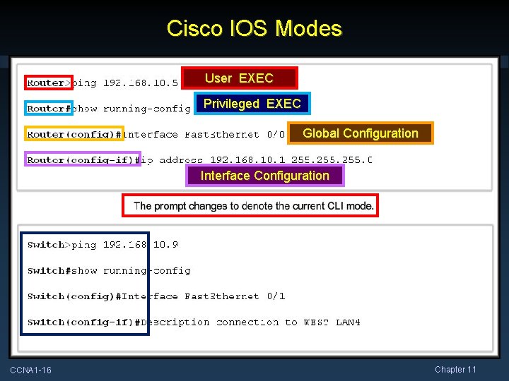 Cisco IOS Modes User EXEC Privileged EXEC Global Configuration Interface Configuration CCNA 1 -16