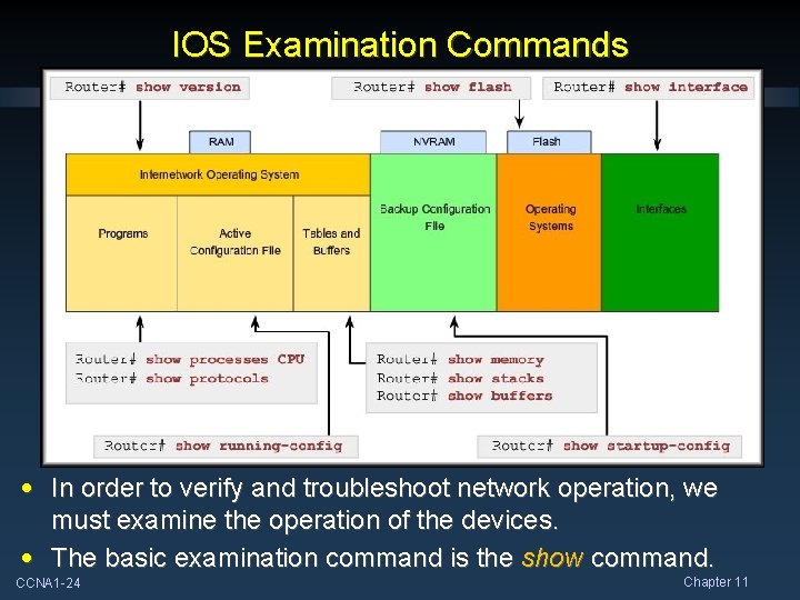 IOS Examination Commands • In order to verify and troubleshoot network operation, we must