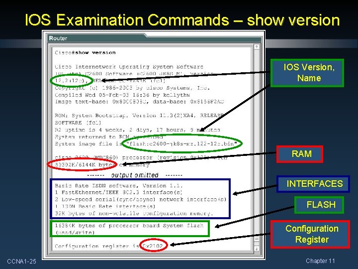 IOS Examination Commands – show version IOS Version, Name RAM INTERFACES FLASH Configuration Register