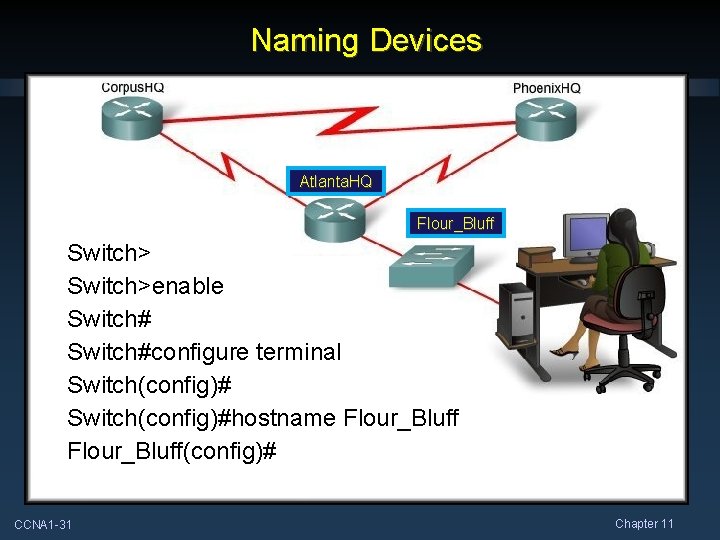 Naming Devices Atlanta. HQ Flour_Bluff Switch>enable Switch#configure terminal Switch(config)#hostname Flour_Bluff(config)# CCNA 1 -31 Chapter