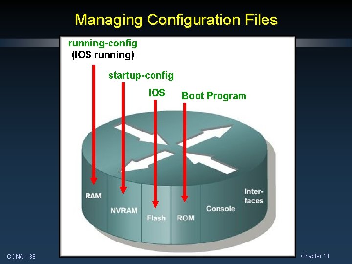 Managing Configuration Files running-config (IOS running) startup-config IOS CCNA 1 -38 Boot Program Chapter