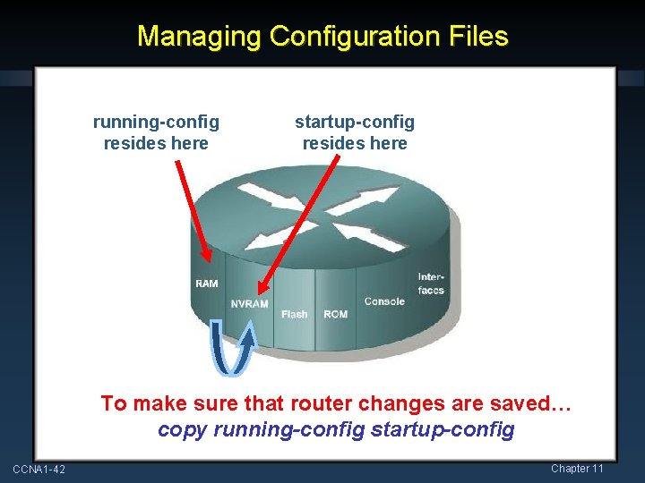 Managing Configuration Files running-config resides here startup-config resides here To make sure that router