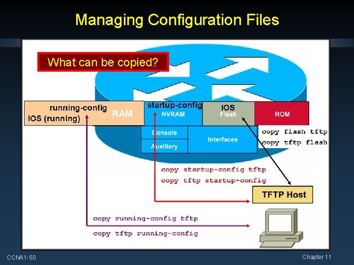 Managing Configuration Files What can be copied? CCNA 1 -50 Chapter 11 