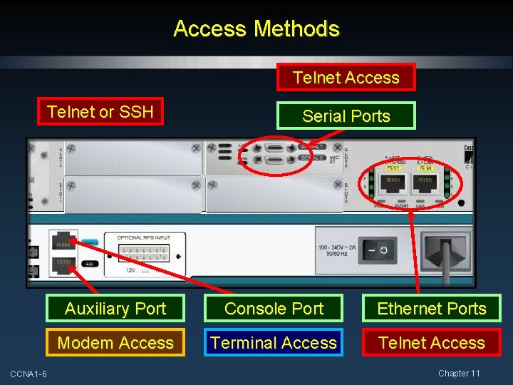 Access Methods Telnet Access Telnet or SSH CCNA 1 -6 Serial Ports Auxiliary Port