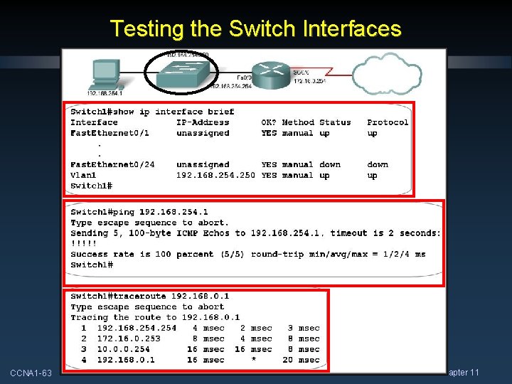 Testing the Switch Interfaces CCNA 1 -63 Chapter 11 