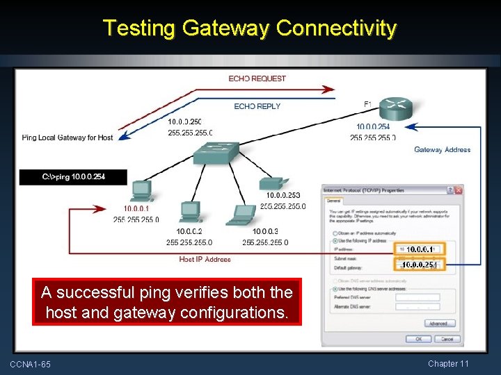 Testing Gateway Connectivity A successful ping verifies both the host and gateway configurations. CCNA