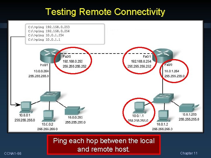 Testing Remote Connectivity CCNA 1 -66 Ping each hop between the local and remote