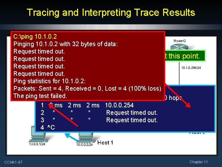 Tracing and Interpreting Trace Results C: ping 10. 1. 0. 2 Pinging 10. 1.