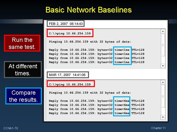 Basic Network Baselines Run the same test. At different times. Compare the results. CCNA