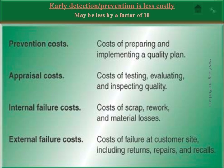 Early detection/prevention is less costly May be less by a factor of 10 www.