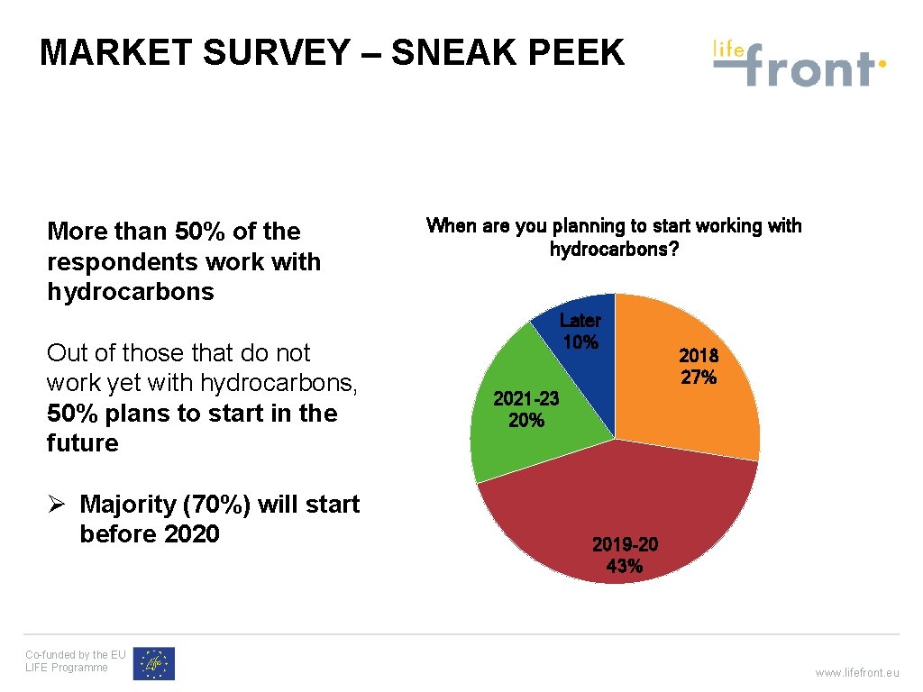 MARKET SURVEY – SNEAK PEEK More than 50% of the respondents work with hydrocarbons