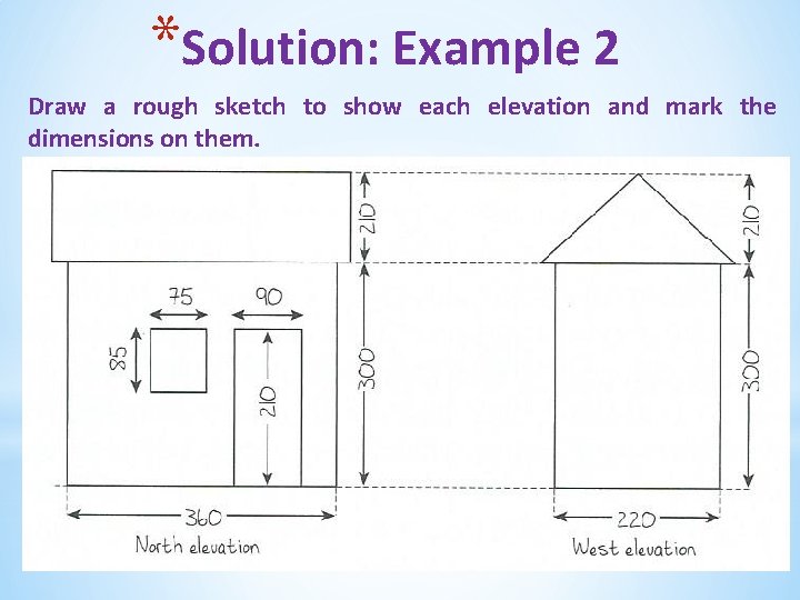 *Solution: Example 2 Draw a rough sketch to show each elevation and mark the