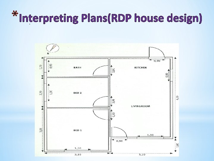 *Interpreting Plans(RDP house design). 