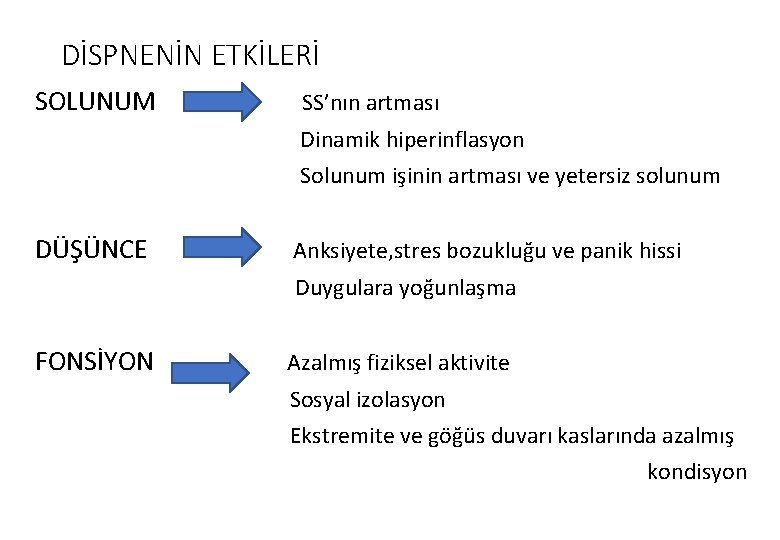 DİSPNENİN ETKİLERİ SOLUNUM SS’nın artması Dinamik hiperinflasyon Solunum işinin artması ve yetersiz solunum DÜŞÜNCE