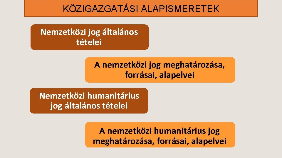 KÖZIGAZGATÁSI ALAPISMERETEK Nemzetközi jog általános tételei A nemzetközi jog meghatározása, forrásai, alapelvei Nemzetközi humanitárius