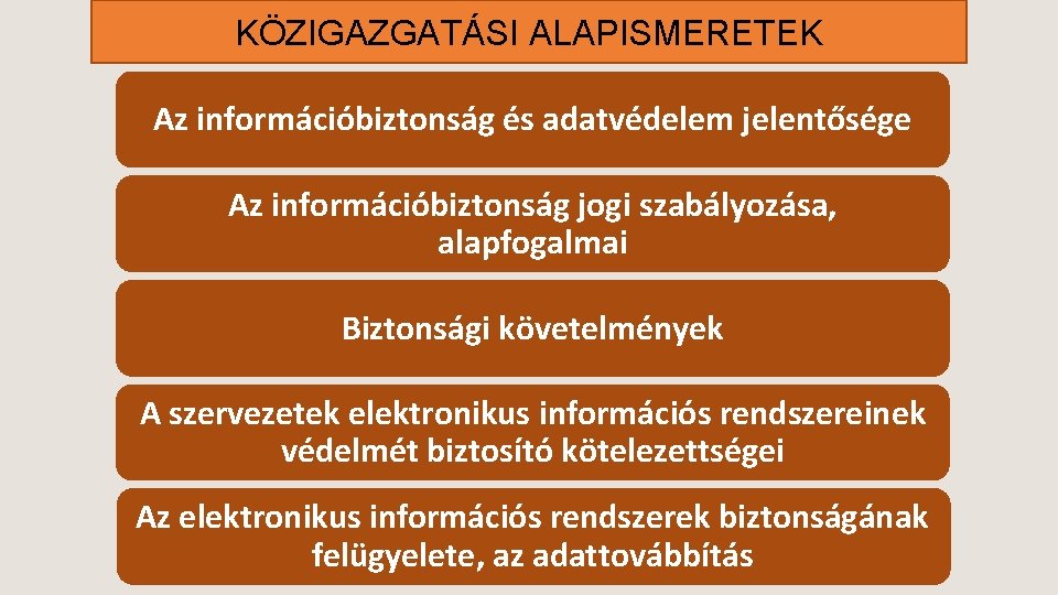 KÖZIGAZGATÁSI ALAPISMERETEK Az információbiztonság és adatvédelem jelentősége Az információbiztonság jogi szabályozása, alapfogalmai Biztonsági követelmények