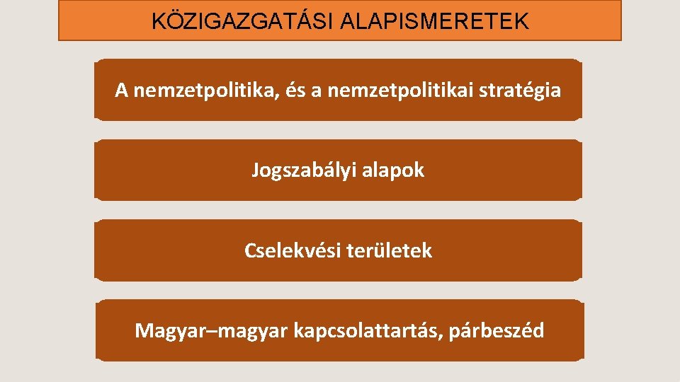 KÖZIGAZGATÁSI ALAPISMERETEK A nemzetpolitika, és a nemzetpolitikai stratégia Jogszabályi alapok Cselekvési területek Magyar–magyar kapcsolattartás,