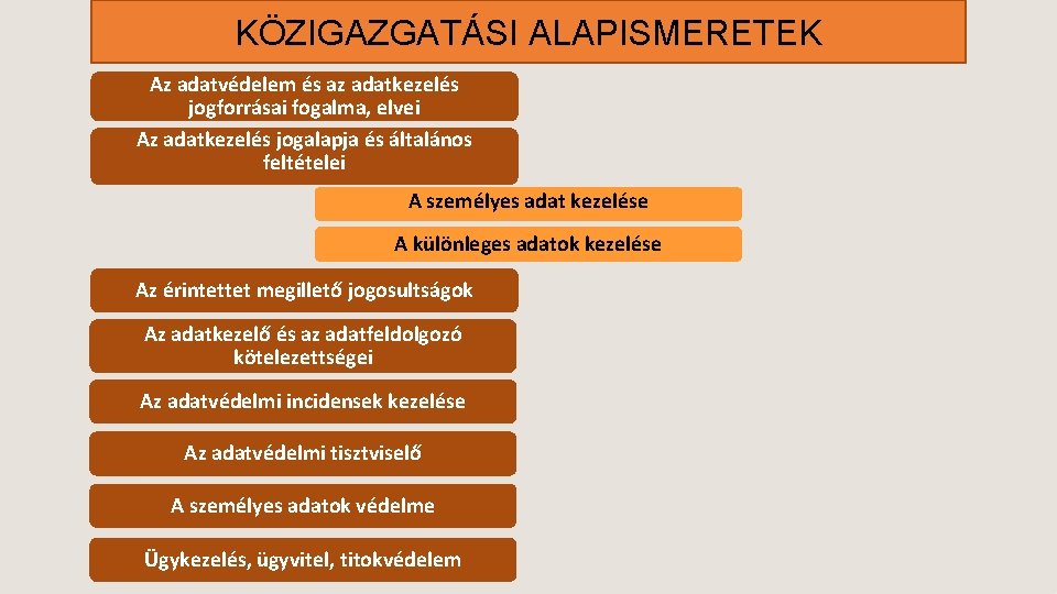 KÖZIGAZGATÁSI ALAPISMERETEK Az adatvédelem és az adatkezelés jogforrásai fogalma, elvei Az adatkezelés jogalapja és