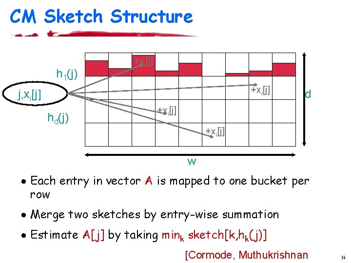 CM Sketch Structure h 1(j) +xi[j] j, xi[j] hd(j) d +xi[j] w · Each