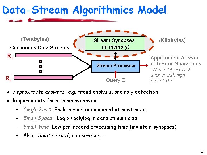 Data-Stream Algorithmics Model (Terabytes) Continuous Data Streams Stream Synopses (in memory) R 1 Stream