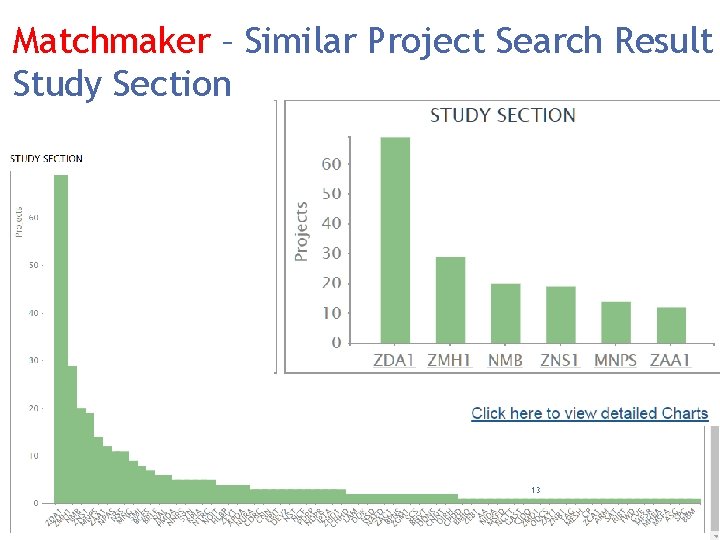 Matchmaker – Similar Project Search Result Study Section 13 