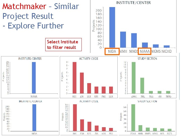 Matchmaker – Similar Project Result - Explore Further Select Institute to filter result 14