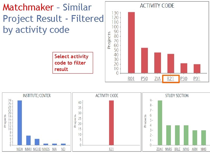Matchmaker – Similar Project Result - Filtered by activity code Select activity code to