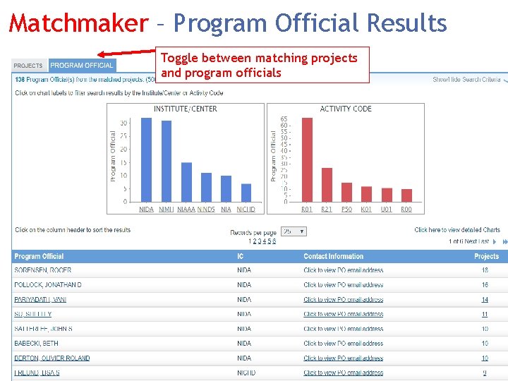 Matchmaker – Program Official Results Toggle between matching projects and program officials 