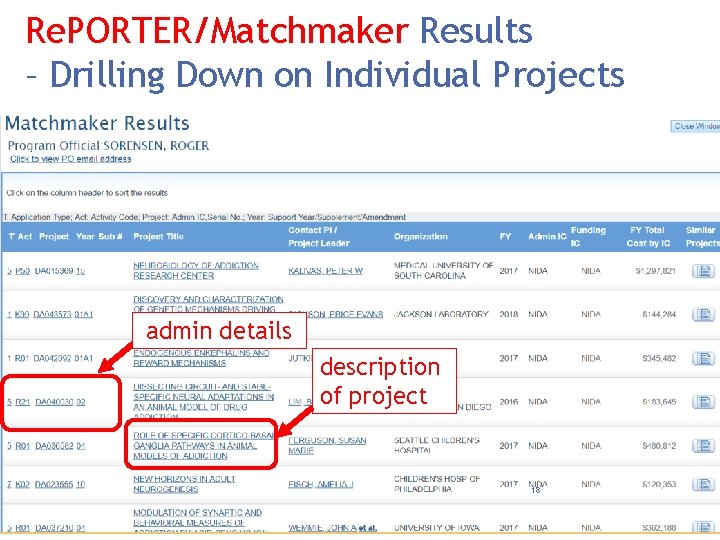 Re. PORTER/Matchmaker Results – Drilling Down on Individual Projects admin details description of project