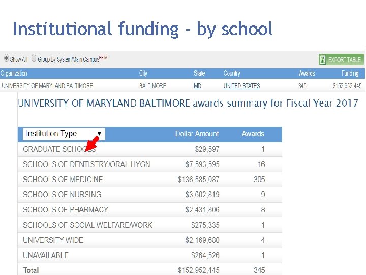 Institutional funding - by school 